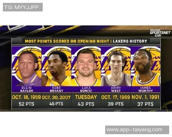 杰伦布朗因病缺阵昨日今日状态回暖将出战湖人比赛